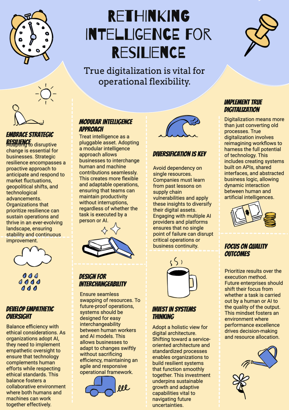 Ai and digitalization